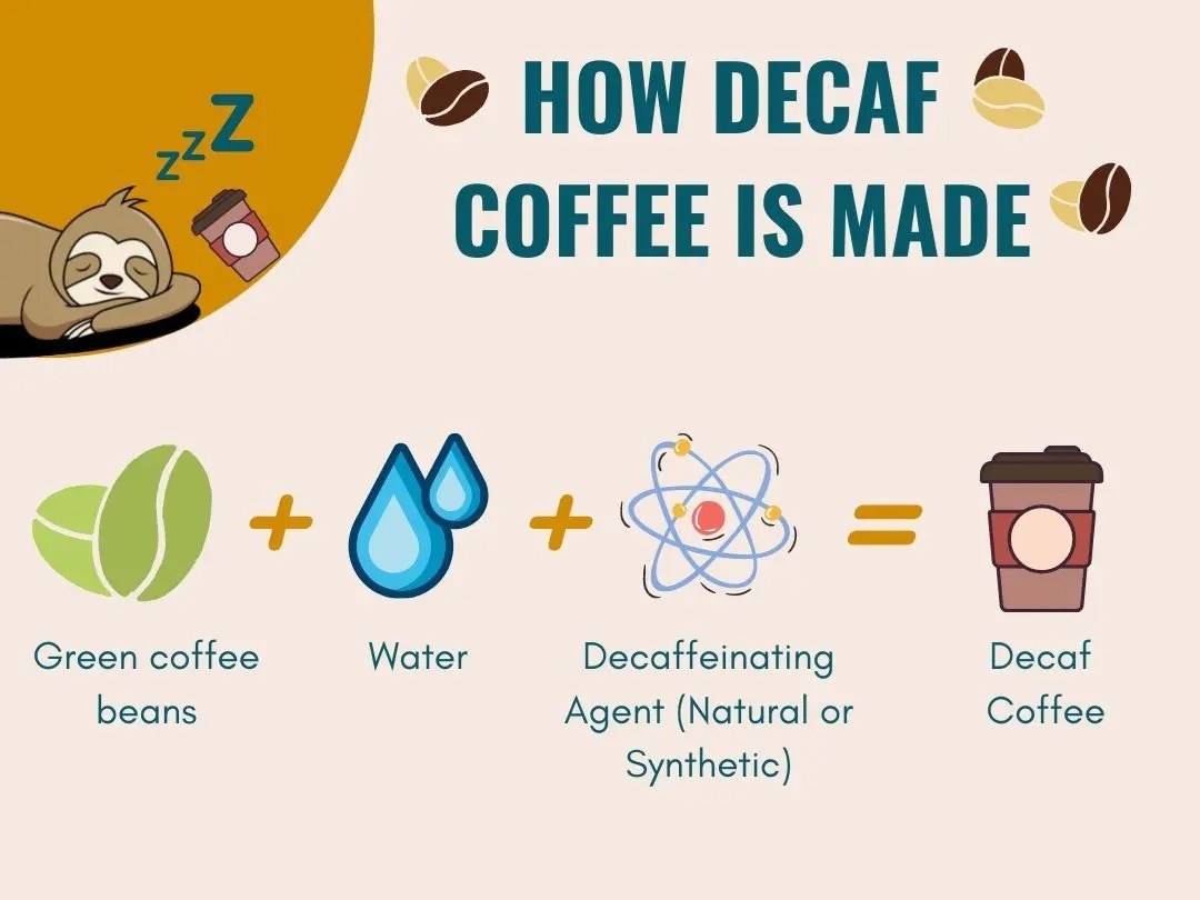 Decaf Coffee Caffeine